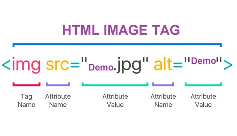 img tag|Images in HTML .